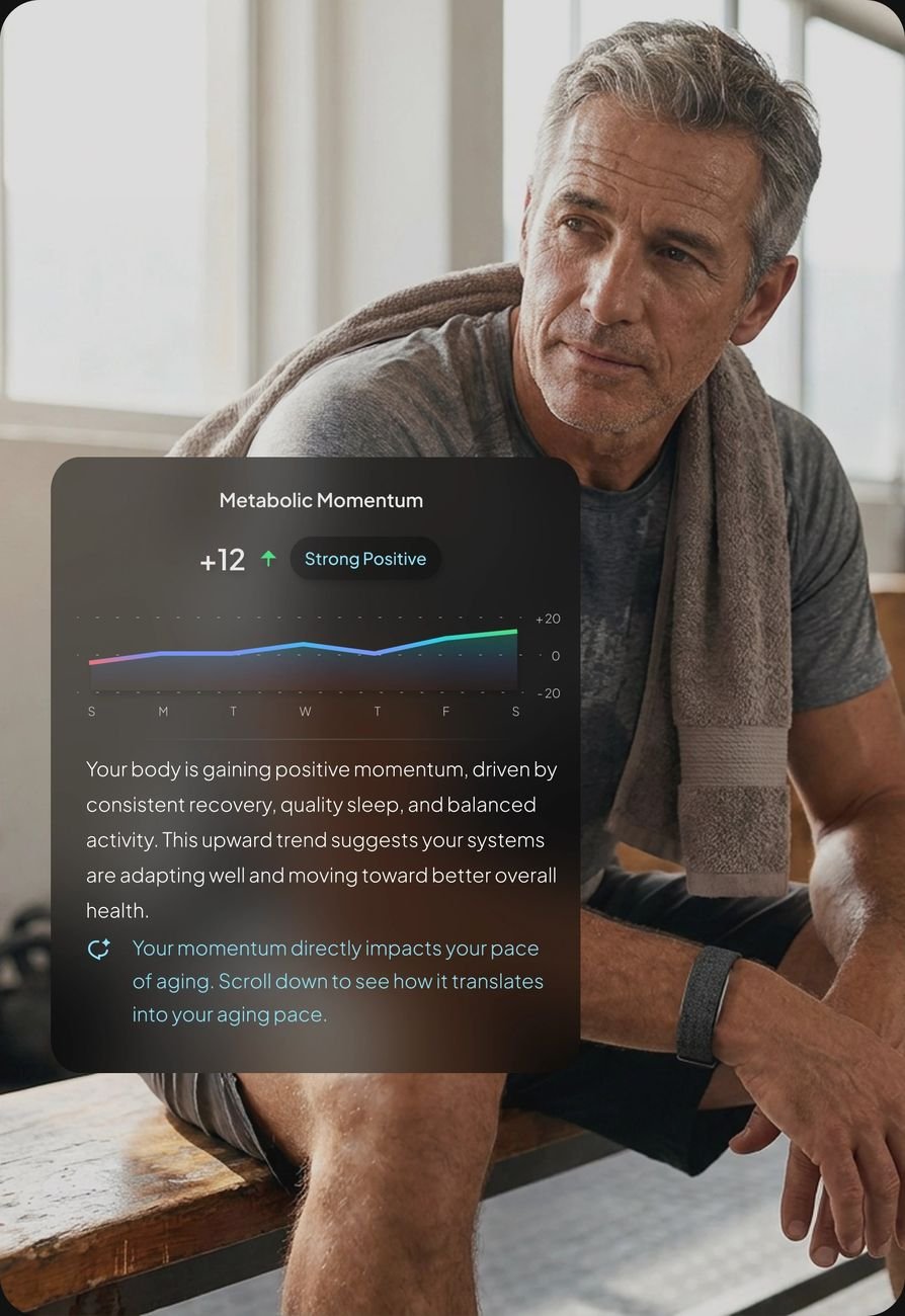 Hume Band longevity dashboard with metabolic momentum trending upward