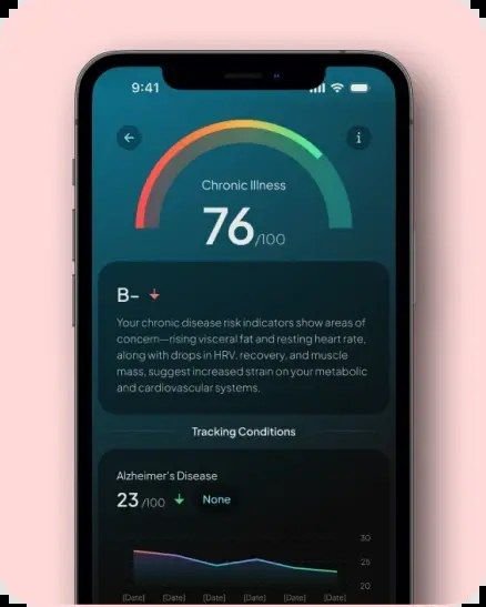 Hume Health app showing a chronic illness risk score with tracked conditions